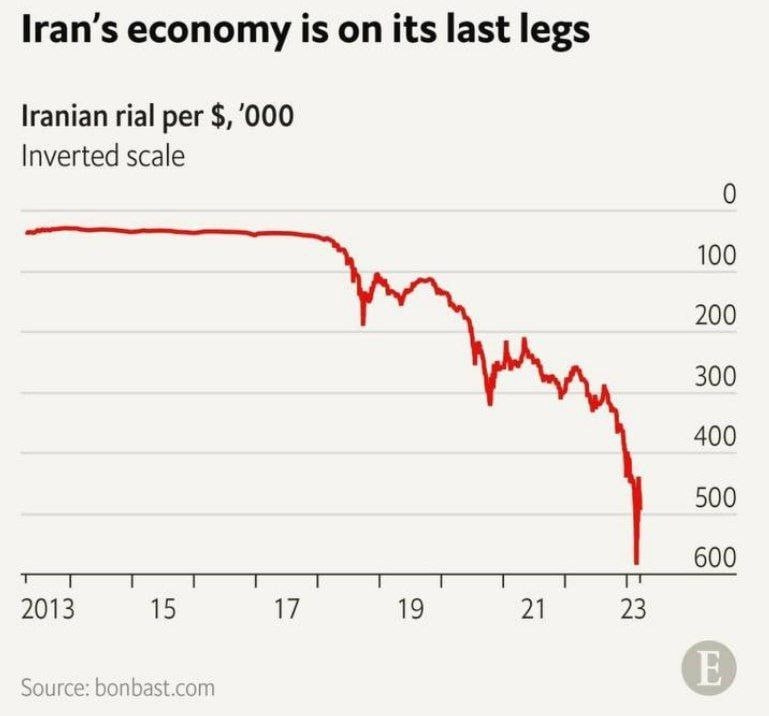 🖼 В Иране обвалили реал.