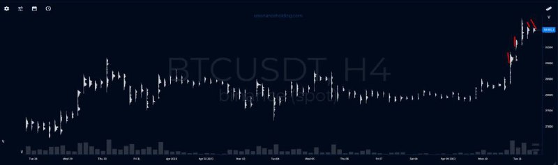 🖼 Обзор рынка $BTC все-таки дал импульс. Как и писал ранее, после такого роста жду ко...