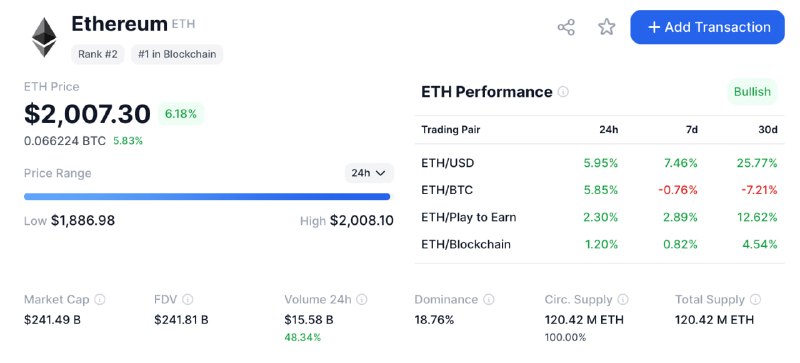 🖼 ⚡️Eth достиг $2,000. Последний раз этой отметки он достигал в апреле 2022 💃