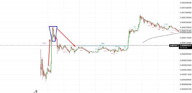 🖼 Немного про листинг PEPE Сегодня все ждут $PEPE на Binance. Если еще не знаете, он пройдё...