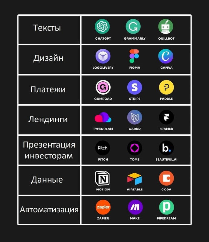 🖼 🤖 Лучшие нейросети для запуска бизнес-проекта в удобной таблице