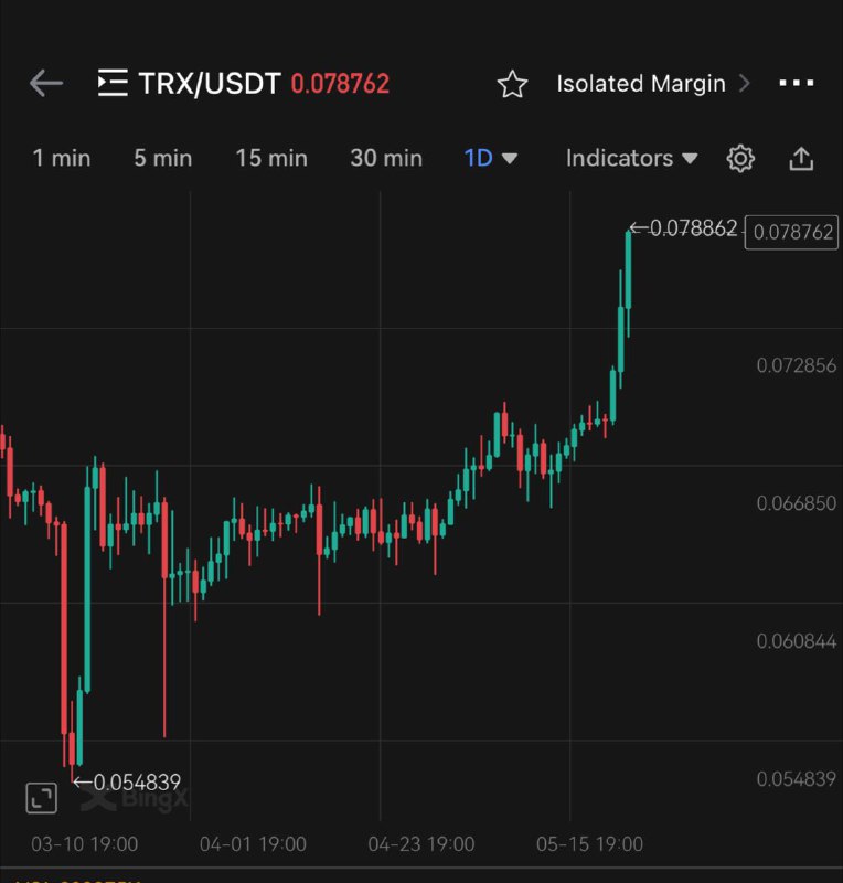 ↩️🖼 TRX вытягивает мой китайский портфель из щитков, который набирался под лкгала...