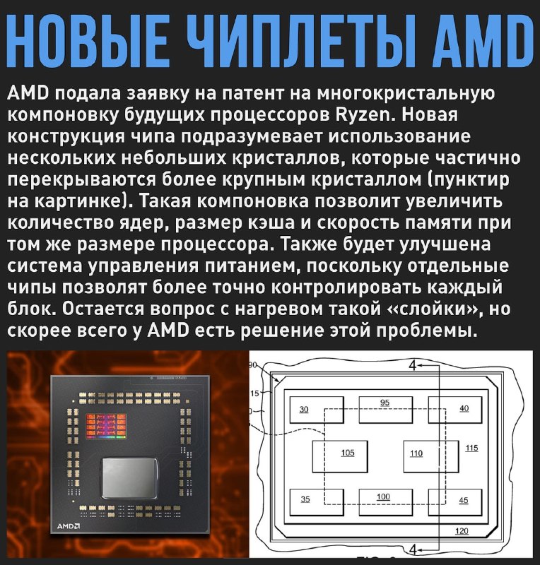 🖼 AMD готовит новые многослойные чиплеты для будущих Ryzen