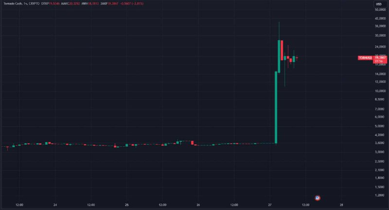 🖼 Суд в США постановил, что санкции против криптомиксера Tornado Cash незаконны Теперь...