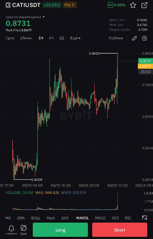 🖼 $CATI вышел на торги, цена в целом неплохая. Достойный потенциальный перформер, я ...