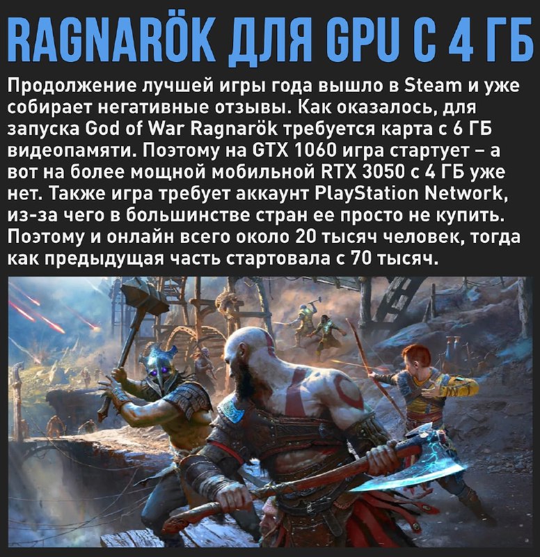 🖼 Поиграть в новый God of War можно только на картах с 6 ГБ памяти и больше. Зато игра в...