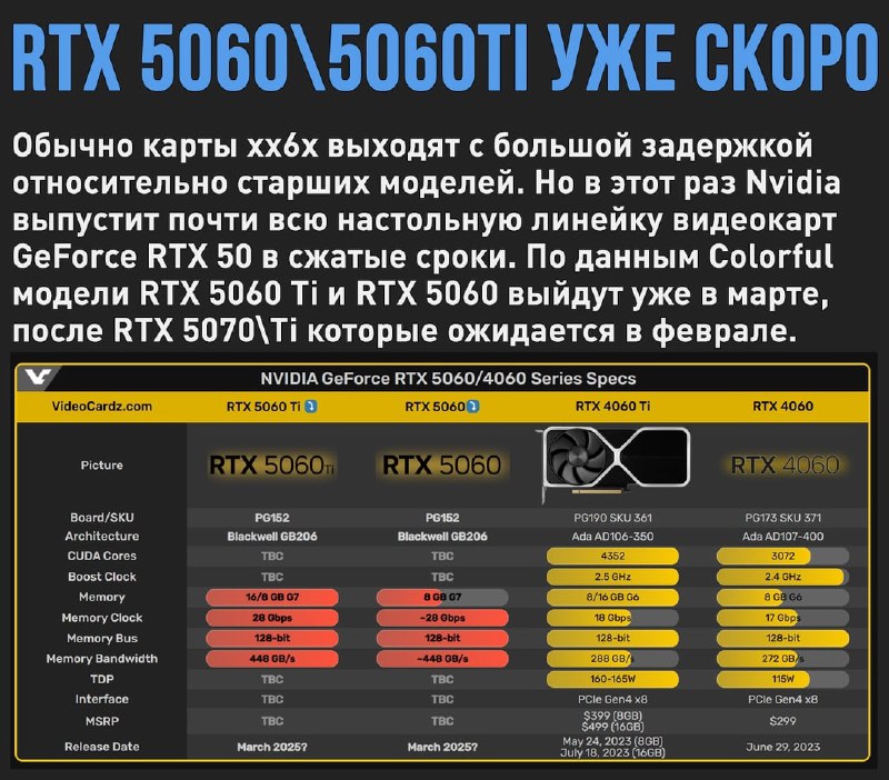 🖼 Nvidia торопится. Вся основная линейка RTX 50 выйдет в течение трёх месяцев Как мы уз...