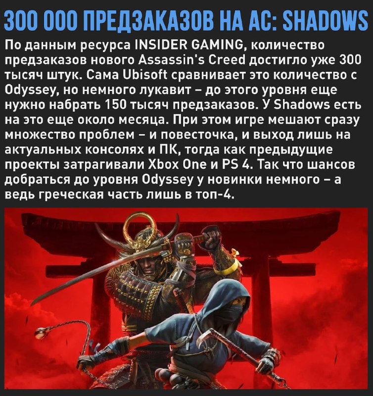 🖼 Новый Assassin's Creed: Shadows не может похвастаться большим числом предзаказов