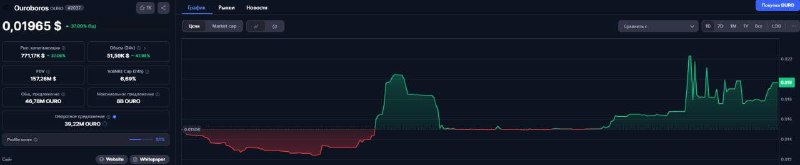 🖼 👀 Новый проект на радаре — Ouroboros