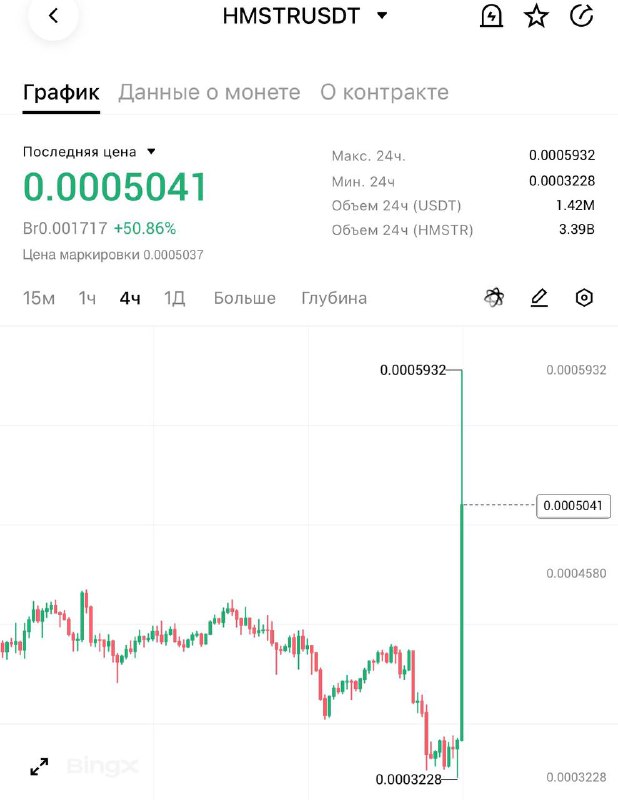 πΌ π ΠΠΎΠΊΠ° Π²Π΅ΡΡ ΠΊΡΠΈΠΏΡΠΎΡΡΠ½ΠΎΠΊ ΠΊΡΠ°ΡΠ½ΡΠΉ, Hamster Kombat Π²ΠΎΠΎΠ±ΡΠ΅ ΠΆΠΈΠ²ΡΡ Π² ΡΠ²ΠΎΠ΅ΠΉ Π²ΡΠ΅Π»Π΅Π½Π½ΠΎΠΉ πΉβ‘οΈ
