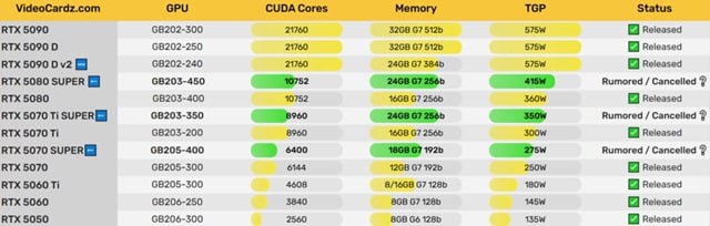 🖼 Nvidia RTX 50 Super не будет?
