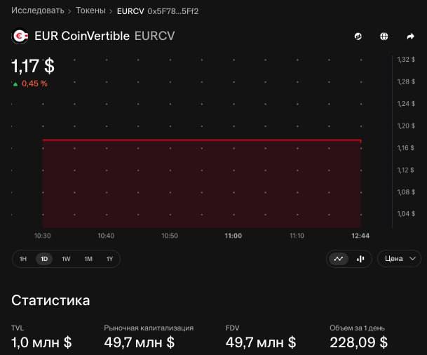 🖼 Банк Societe Generale вывел свои стейблкоины в сектор DeFi. Их можно использовать для зай...